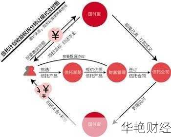 互联网拆分理财技巧视频，教你轻松提升理财收益