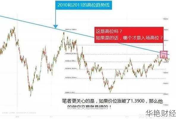 什么是LLS外汇？了解外汇交易中的最低支持水平