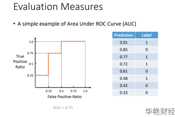 了解外汇AUC:外汇市场中常见的AUC含义与作用