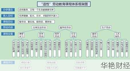 傻白甜理财技巧视频教程：简单易懂的投资入门课程
