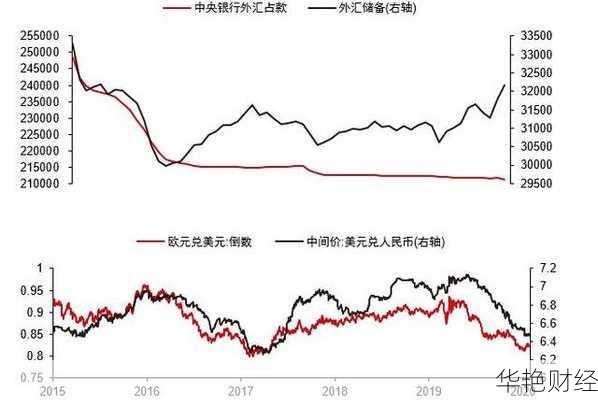减少外汇储备意味着什么?了解外汇占款与汇率波动