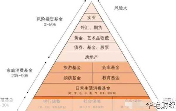 基金理财的五大技巧是：提升收益与规避陷阱