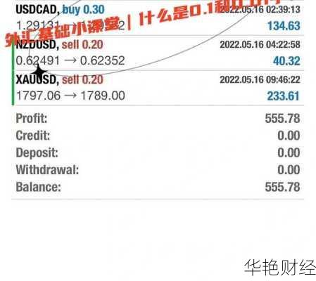 外汇0.01手是什么？如何理解外汇交易的最小单位