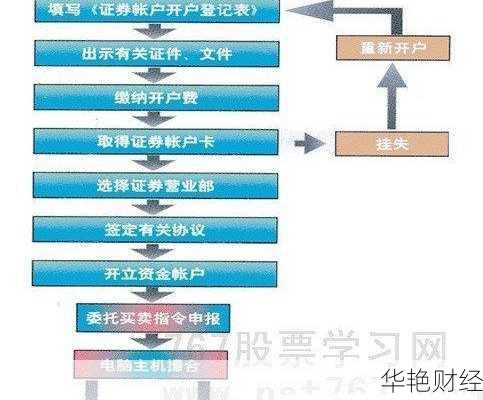 基金怎么开户？推荐股票开户渠道与步骤解析