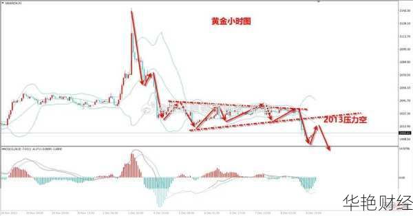 外汇3.0是什么意思？全面解析外汇市场的最新趋势