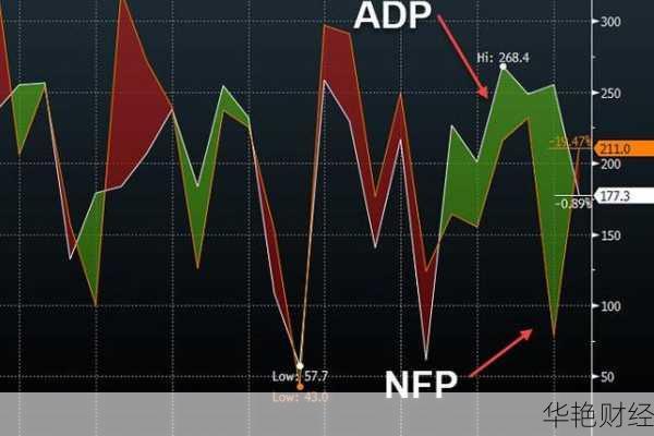 外汇ADP是什么意思？揭秘“小非农”数据的影响