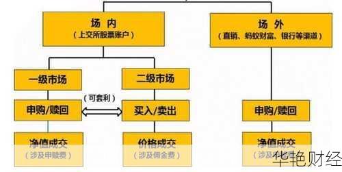 如何在卖场内开户买基金？详细流程指南
