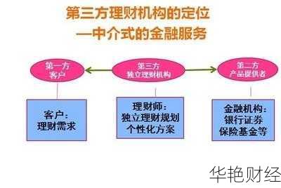 学会第三方机构理财技巧，稳步实现财富增值