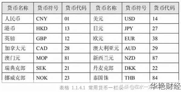外汇HMT币的定义与应用：你需要了解的所有信息