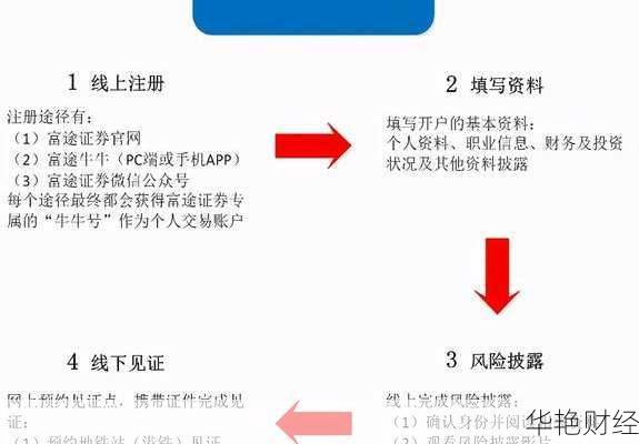 如何在日本开户购买基金：详细步骤与注意事项