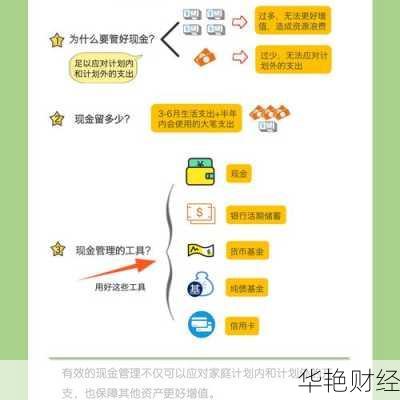快速学会理财:如何在半年内提升财务管理能力