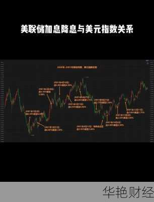 外汇ISM指数详解:对美元走势和外汇交易的影响