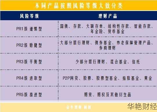 投资理财的五大技巧，包括如何分散风险与选择理财产品