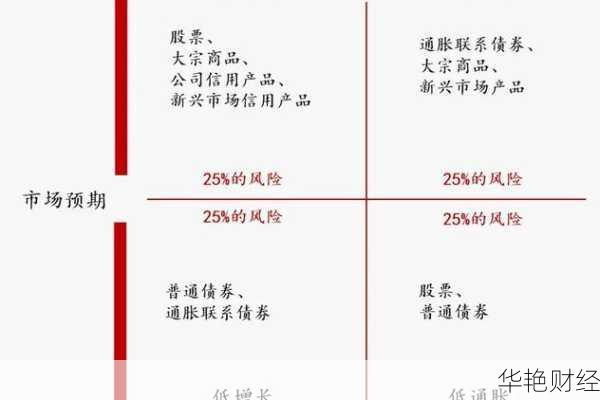 投资理财产品技巧与方法：分散投资与风险管理策略