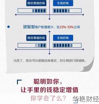 投资理财产品技巧和方法：如何规避风险和实现稳健增值