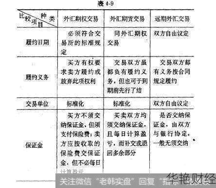 外汇NDF详解:无本金交割远期外汇交易是什么?