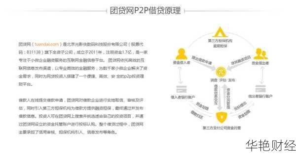 掌握P2P理财技巧,避免高收益背后的风险