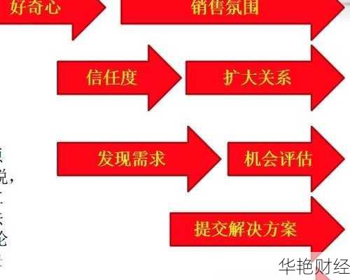 掌握互联网理财产品提问技巧,提升销售成功率