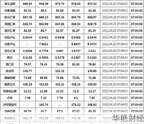 外汇SGC和SGD是什么意思?解析新加坡元在外汇中的应用