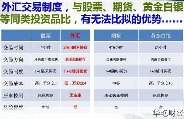 外汇上市的含义是什么？外汇投资公司如何进行上市