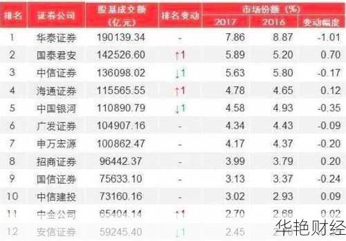 如何选择国内基金开户？必看十大券商对比