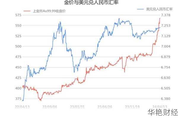 外汇交易中的PMI:如何影响货币与黄金价格走势