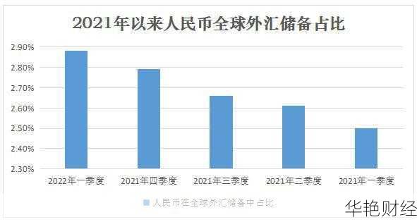 外汇交易中的RFI是什么意思?IMF与外汇市场的关联解读