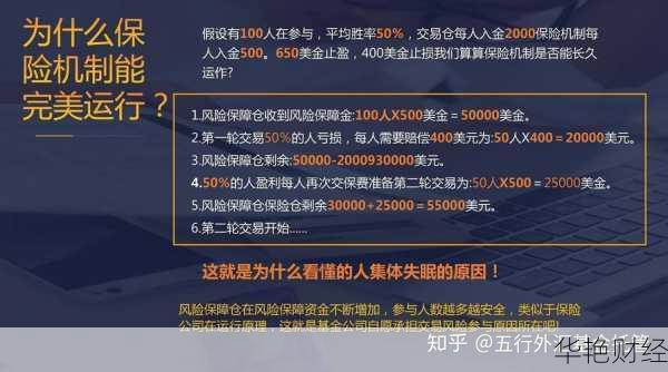 外汇保险是什么意思？解析外汇险与投资保护机制
