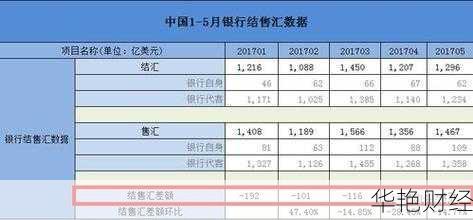 外汇出售是什么意思?深入分析结汇与售汇的关键差异