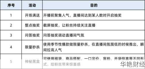 理财产品直播实战指南：掌握这些技巧提升直播效果
