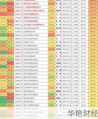 开户怎么选择股票基金？五大要点助你明智决策