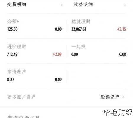 开户后怎么购买基金？一步步教你轻松操作