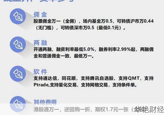 想开基金账户佣金低？这些步骤你必须知道