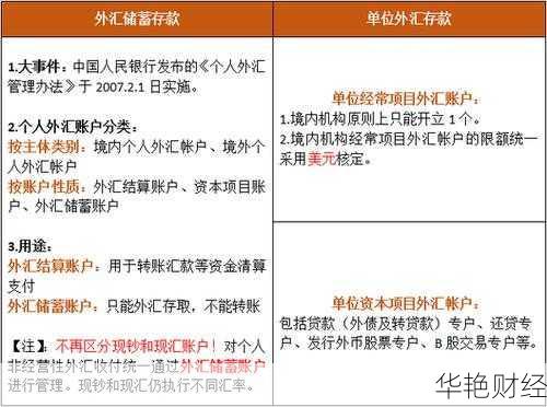 外汇定期存款介绍:外币定期存款的定义与操作流程