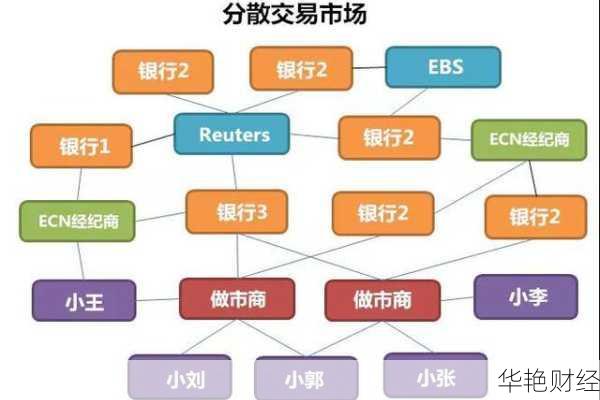 外汇市是什么意思?深入了解外汇市场的基本概念