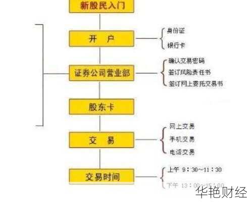 招商证券基金怎么开户？详细流程与操作步骤