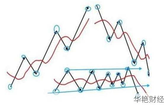 外汇建仓技巧与含义：做多与做空的操作详解