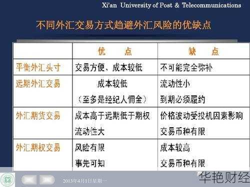 外汇房是什么？探索外汇买房的优势与风险