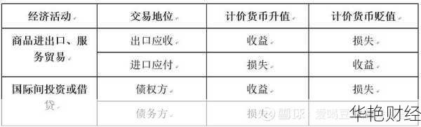 外汇挂钩是什么意思？揭秘外汇挂钩类理财产品的投资风险与回报