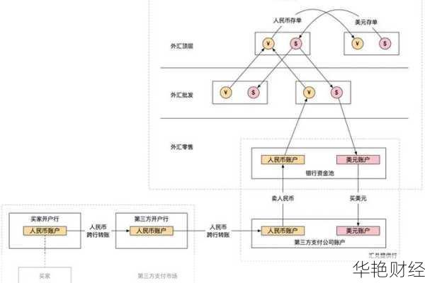 外汇支付是什么意思？详解外汇支付的概念与流程