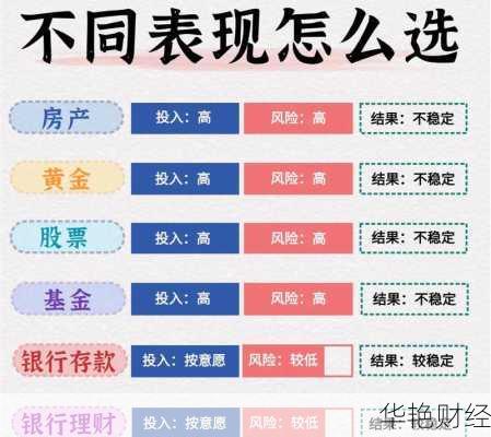 理财投资十大技巧：如何实现财富增长？