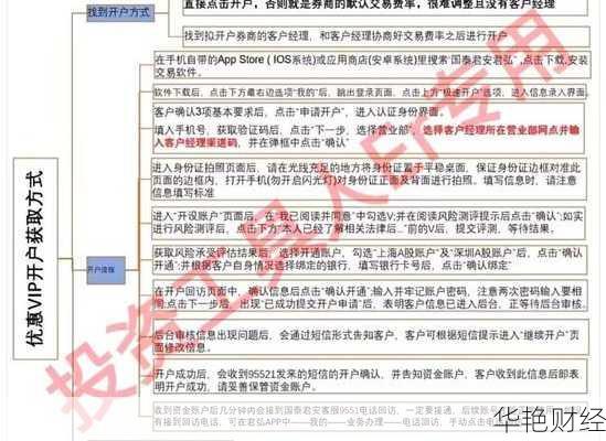 股票买基金开户流程全攻略：一步步教你如何操作