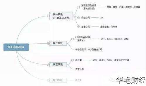 外汇构成的定义与组成部分详解