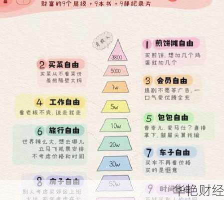 生活过得好的理财技巧:5个实用方法助你财富自由