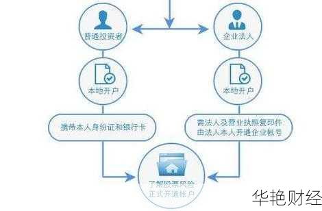 网上基金开户流程全解析，轻松掌握基金投资入门