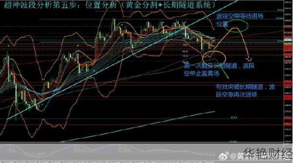 外汇波段交易详解:如何通过波段交易获利