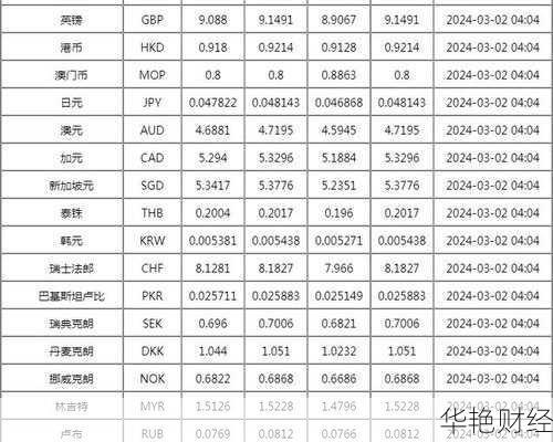 外汇现价是什么意思？详细解析外汇市场的实时价格