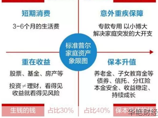 适合公务员家庭的理财方案:三口之家如何打理家庭财富