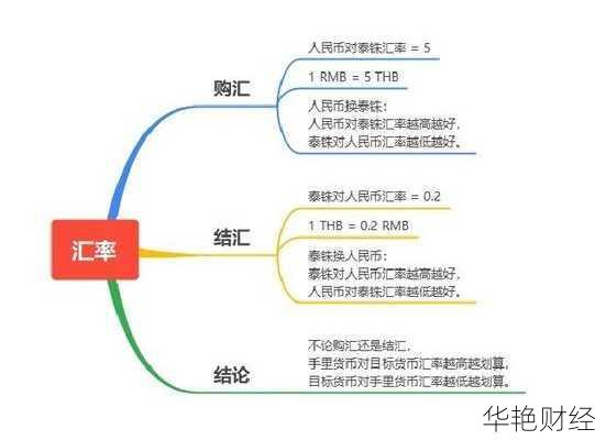 外汇结账是什么意思?详解外汇结算与结汇的区别