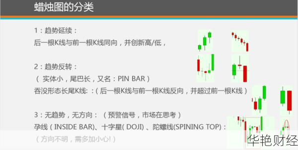 外汇线图的含义及其在交易中的重要性